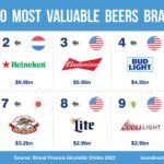 Beers-50-2022-Social-Media-Post-Most-Valuable-2134×1200-1